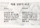 박카스 마케팅SWOT,STP,4P사례화 경영성공전략 파워포인트(A+레포트) 29페이지