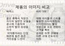 박카스 마케팅SWOT,STP,4P사례화 경영성공전략 파워포인트(A+레포트) 31페이지