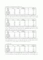 오리온 재무분석과 마케팅 SWOT분석및 해결방안제시 20페이지