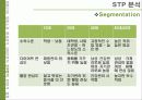 17차 마케팅STP,4P,SWOT 사례분석 19페이지