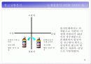박카스D 광고기획서 10페이지