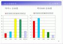 박카스D 광고기획서 12페이지