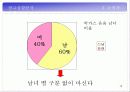 박카스D 광고기획서 13페이지