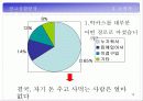 박카스D 광고기획서 14페이지