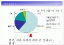 박카스D 광고기획서 15페이지