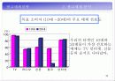 박카스D 광고기획서 43페이지