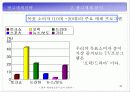 박카스D 광고기획서 44페이지