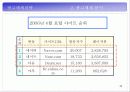 박카스D 광고기획서 45페이지