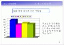 박카스D 광고기획서 46페이지