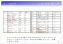 박카스D 광고기획서 48페이지