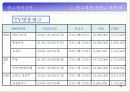 박카스D 광고기획서 49페이지