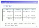 박카스D 광고기획서 50페이지