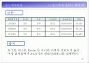 박카스D 광고기획서 51페이지