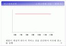 박카스D 광고기획서 53페이지