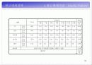박카스D 광고기획서 54페이지