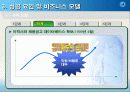 잡코리아(JOBKOREA) 경영성공전략분석 11페이지