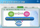 잡코리아(JOBKOREA) 경영성공전략분석 12페이지