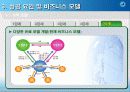 잡코리아(JOBKOREA) 경영성공전략분석 14페이지