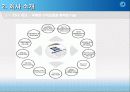 잡코리아(JOBKOREA) 경영성공전략분석 17페이지