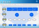 잡코리아(JOBKOREA) 경영성공전략분석 19페이지