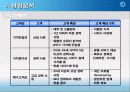 잡코리아(JOBKOREA) 경영성공전략분석 29페이지