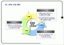 현대차 에쿠스 EQUUS 마케팅기획서 7페이지