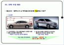 현대차 에쿠스 EQUUS 마케팅기획서 9페이지