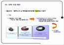 현대차 에쿠스 EQUUS 마케팅기획서 10페이지