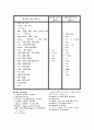 영어「MUT」어원조사 4페이지