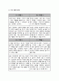 개인의 미션 및 비전 2페이지
