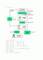 피스파이스 이론설명 3페이지