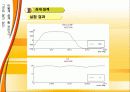 전기기기설계 최종보고서 25페이지