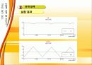 전기기기설계 최종보고서 26페이지