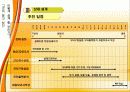 전기기기설계 최종보고서 27페이지