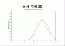 퍼지 논리에 대해서 57페이지