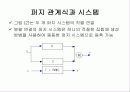 퍼지 논리에 대해서 88페이지