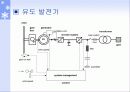 풍력발전 응용 및 향후 전망` 11페이지