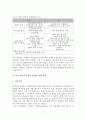 한부모가족을 위한 사회복지 7페이지