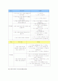 성교육, 옛날이야기교육 교수자료(학습자료), 인성교육, ICT(정보통신기술)활용교육 교수자료(학습자료), 인터넷언어예절교육 교수자료(학습자료), 발표교육 교수자료(학습자료), 학부모교육 교수자료(학습자료) 14페이지