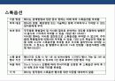 기업지배구조의 이해 및 사례분석 44페이지