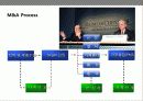 기업인수 합병(M&A)전략의 이해 및 성공&실패 사례별 분석 6페이지