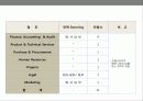 기업인수 합병(M&A)전략의 이해 및 성공&실패 사례별 분석 16페이지