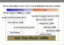 기업인수 합병(M&A)전략의 이해 및 성공&실패 사례별 분석 26페이지