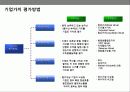 기업인수 합병(M&A)전략의 이해 및 성공&실패 사례별 분석 27페이지
