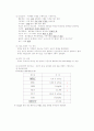 정신분열증(SPR)케이스스터디 10페이지