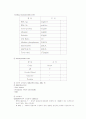 정신분열증(SPR)케이스스터디 11페이지