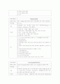 정신분열증(SPR)케이스스터디 15페이지