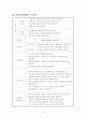 가족간호과정사례(당뇨병)케이스스터디 8페이지