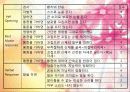 외상성손상시 응급처치 29페이지