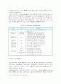 (한국사회문제E형) 한,EU FTA나 한미FTA와 같은 FTA로 인한 농업분야피해최소화방안A+, FTA농업분야피해최소화대책 4페이지